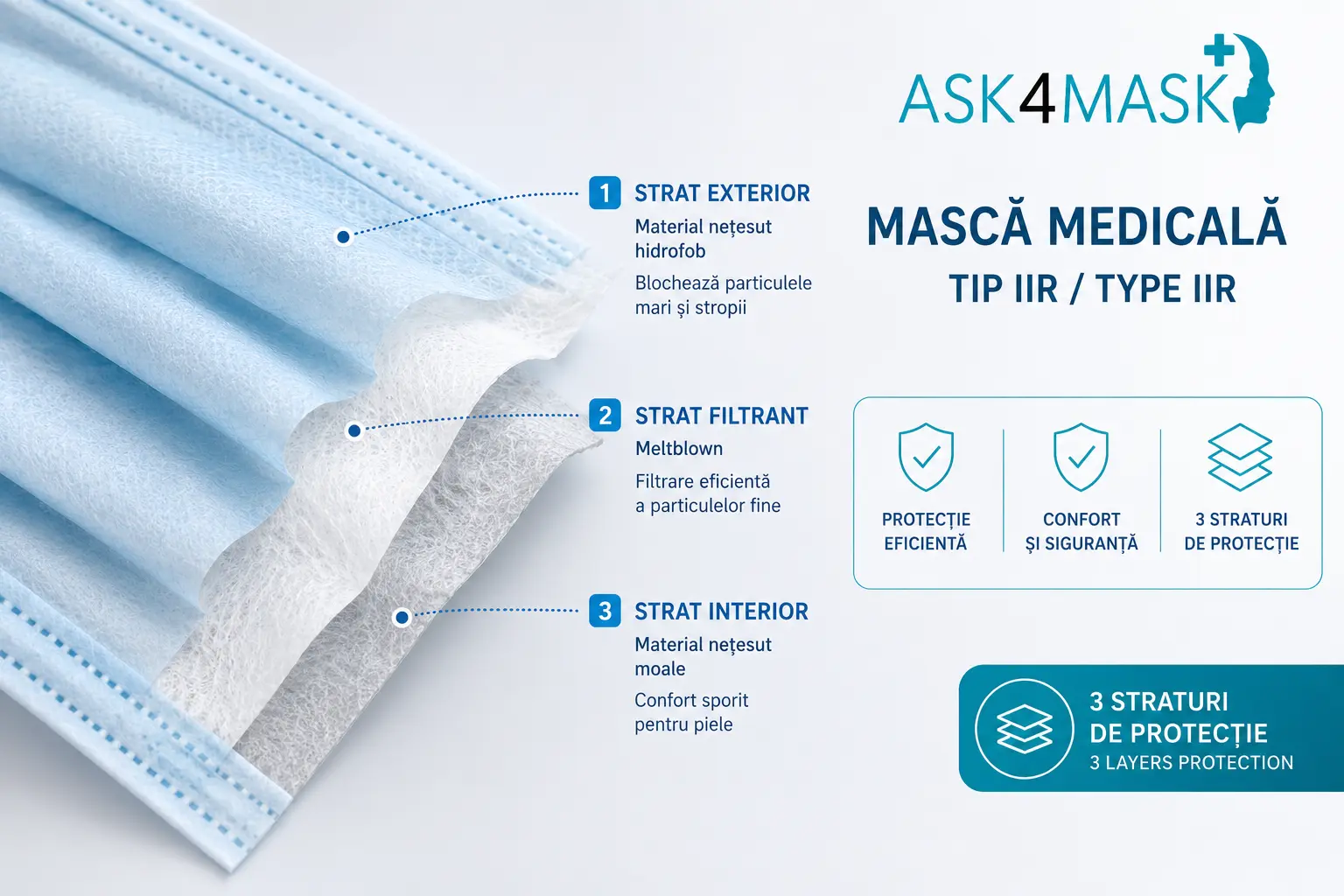 Masti medicale tip IIR ASK4MASK by EliMedical - cutie 50 buc - imagine 5
