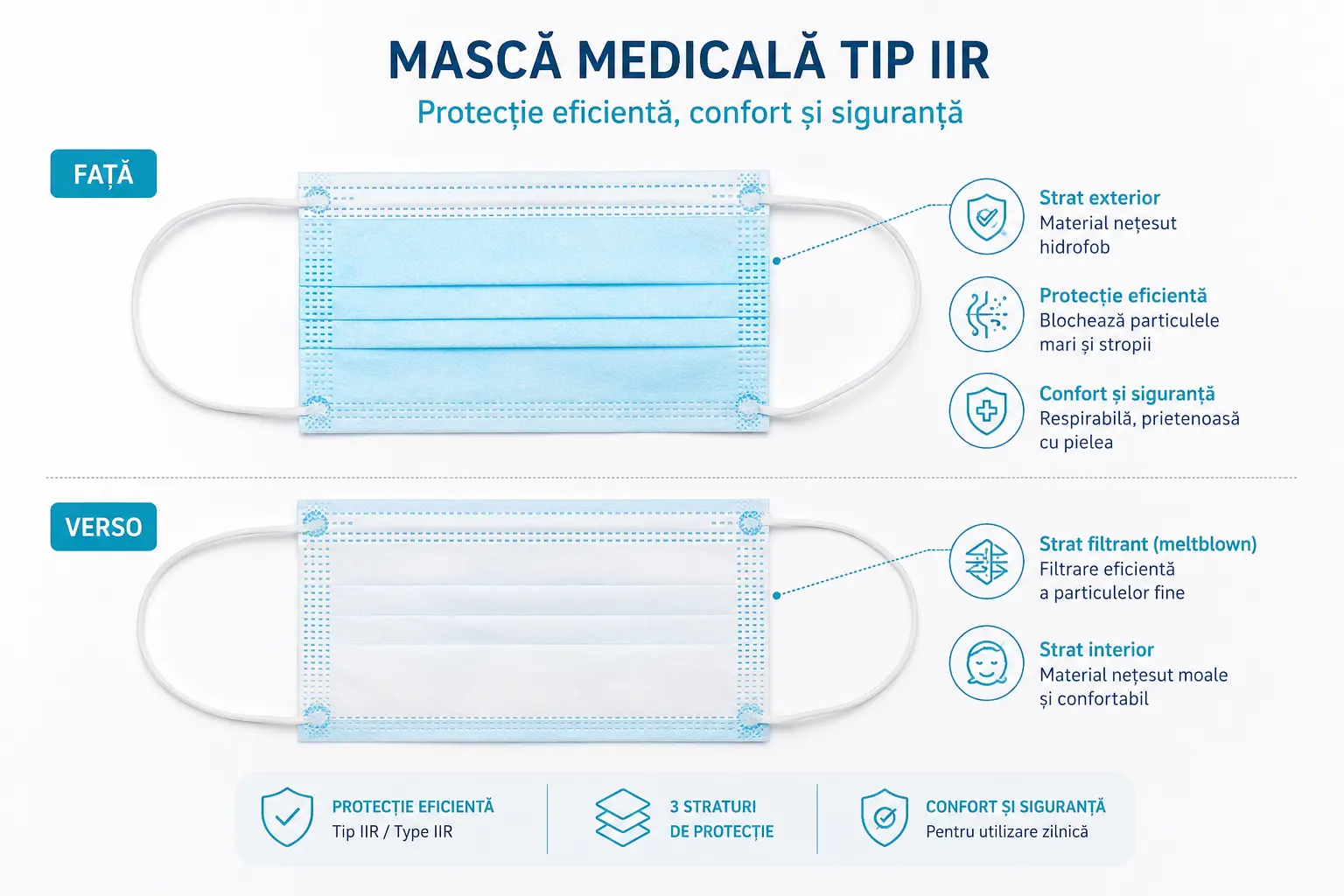 Masti medicale tip IIR ASK4MASK by EliMedical - cutie 50 buc - imagine 6